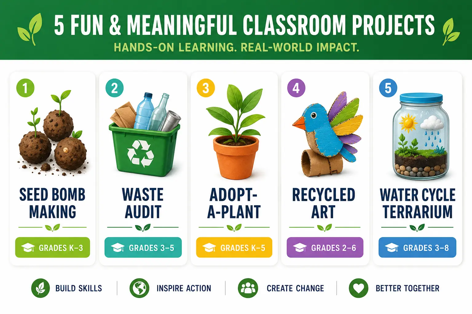 Five Earth Day classroom project ideas for elementary students including seed bombs and waste audit