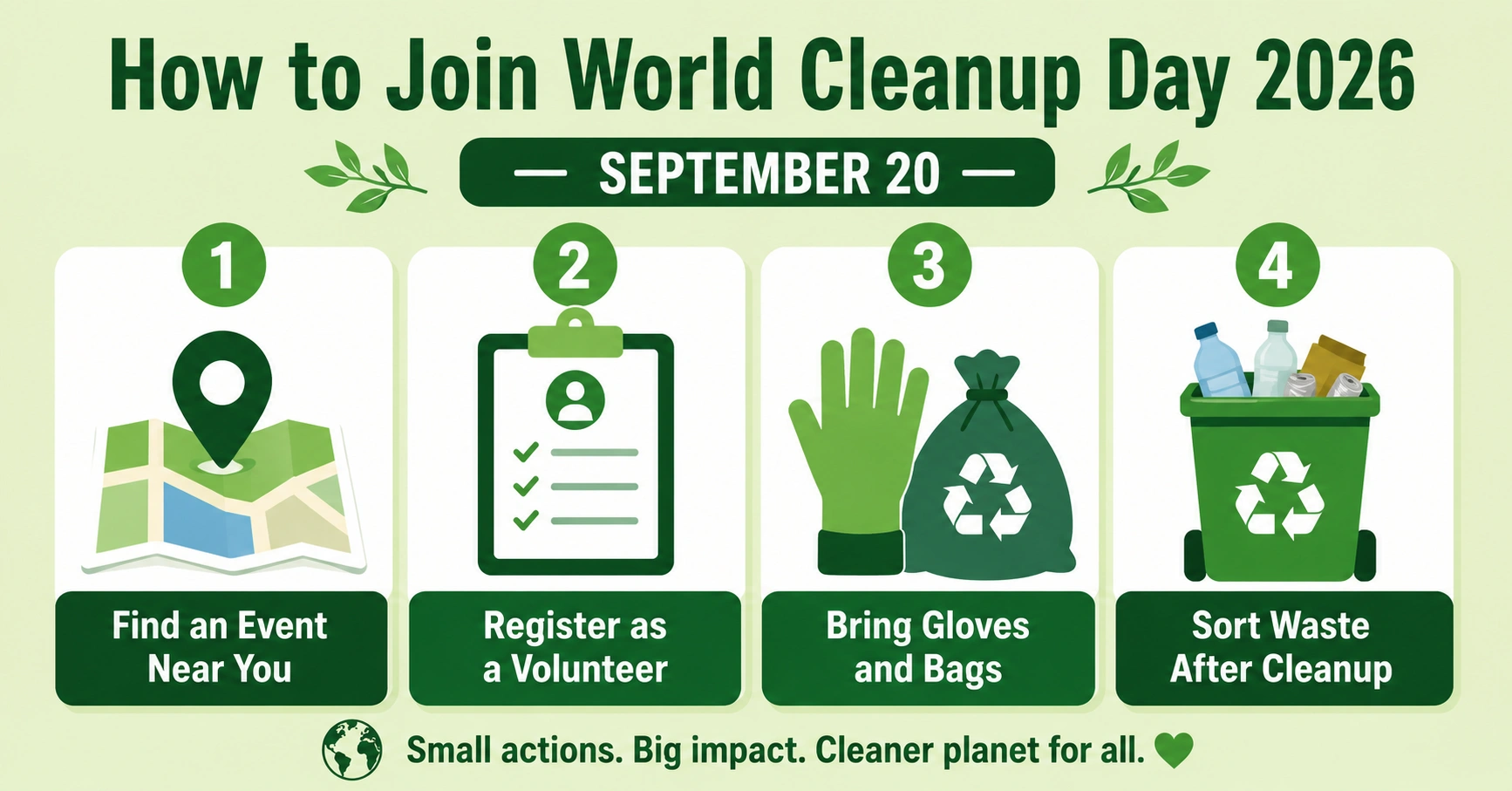 Step by step guide showing how to participate in World Cleanup Day 2026
