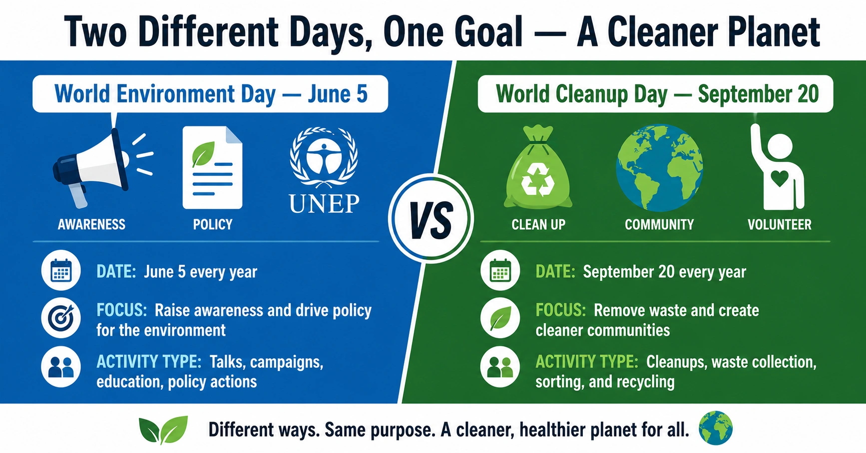Comparison infographic between World Cleanup Day September 20 and World Environment Day June 5