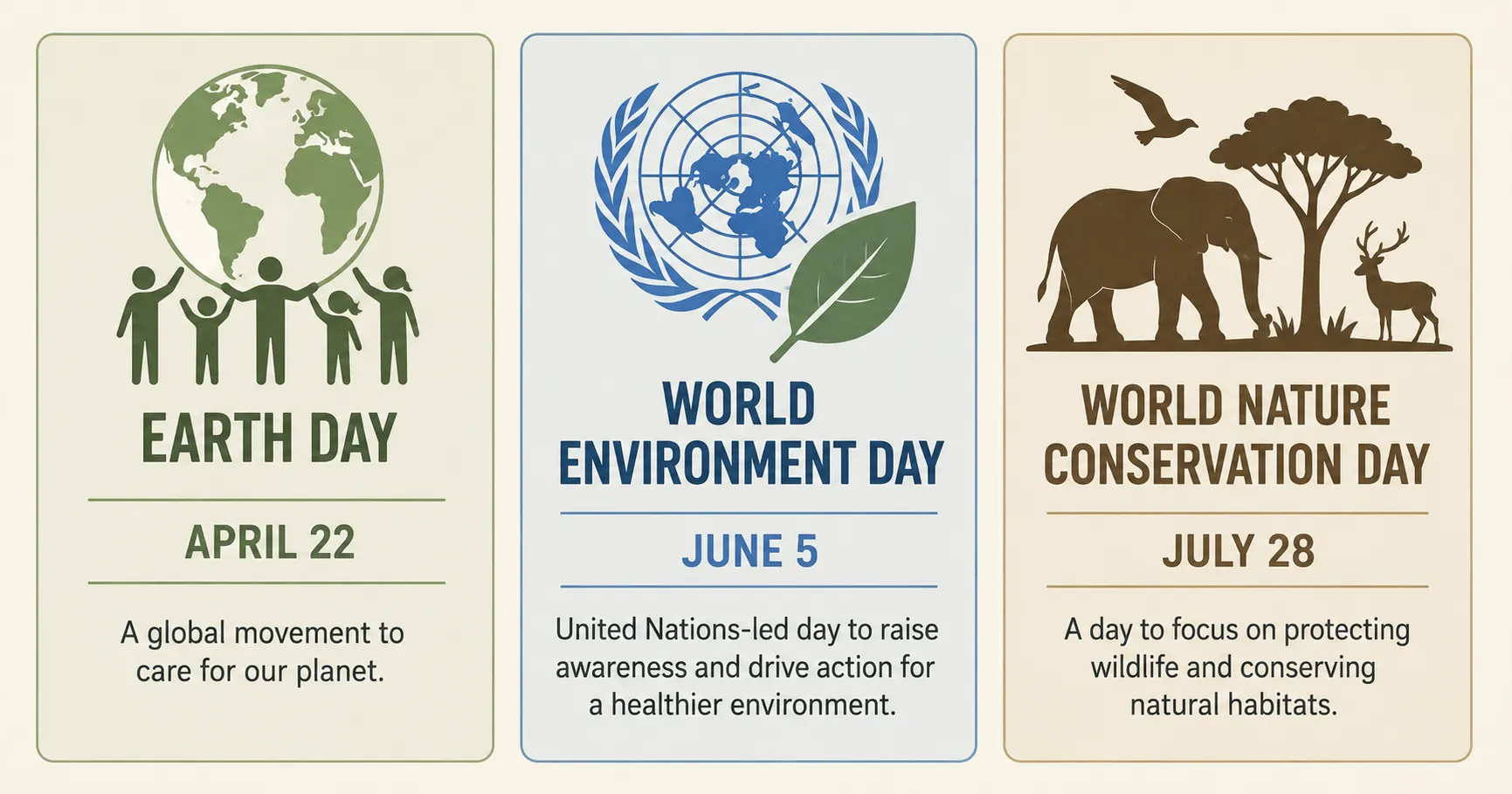 Difference between World Environment Day, Earth Day and World Nature Conservation Day comparison chart