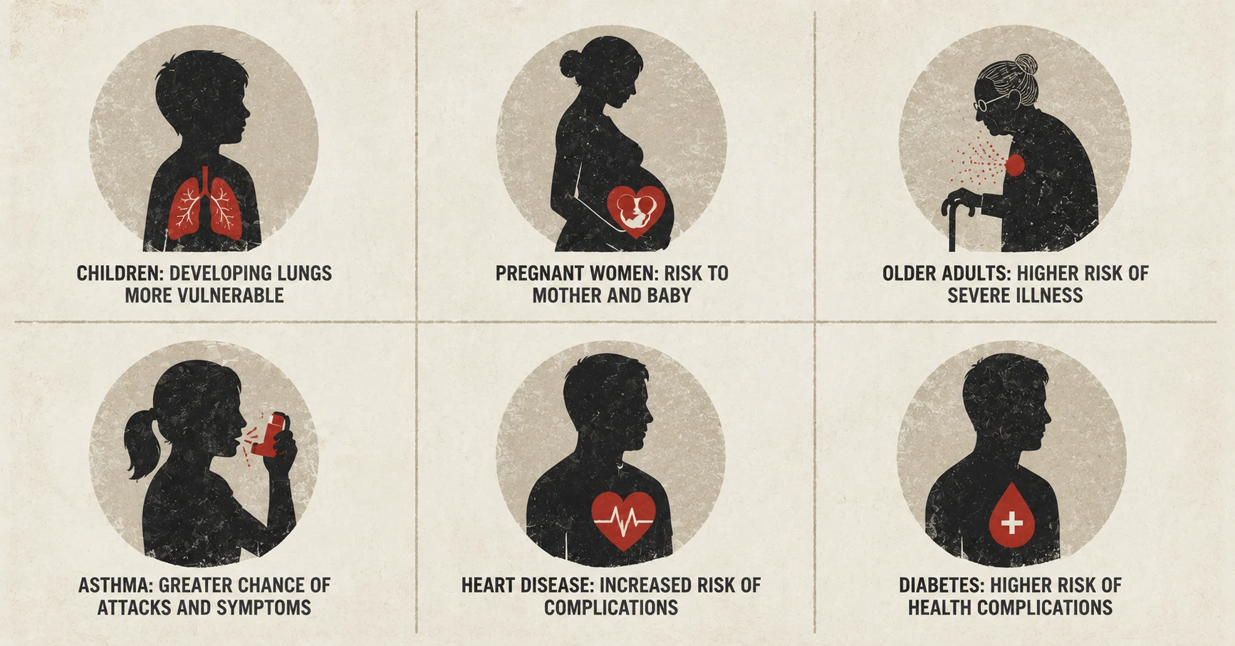 Infographic showing six high-risk groups at outdoor festivals including children, elderly, pregnant women, and people with asthma or heart disease