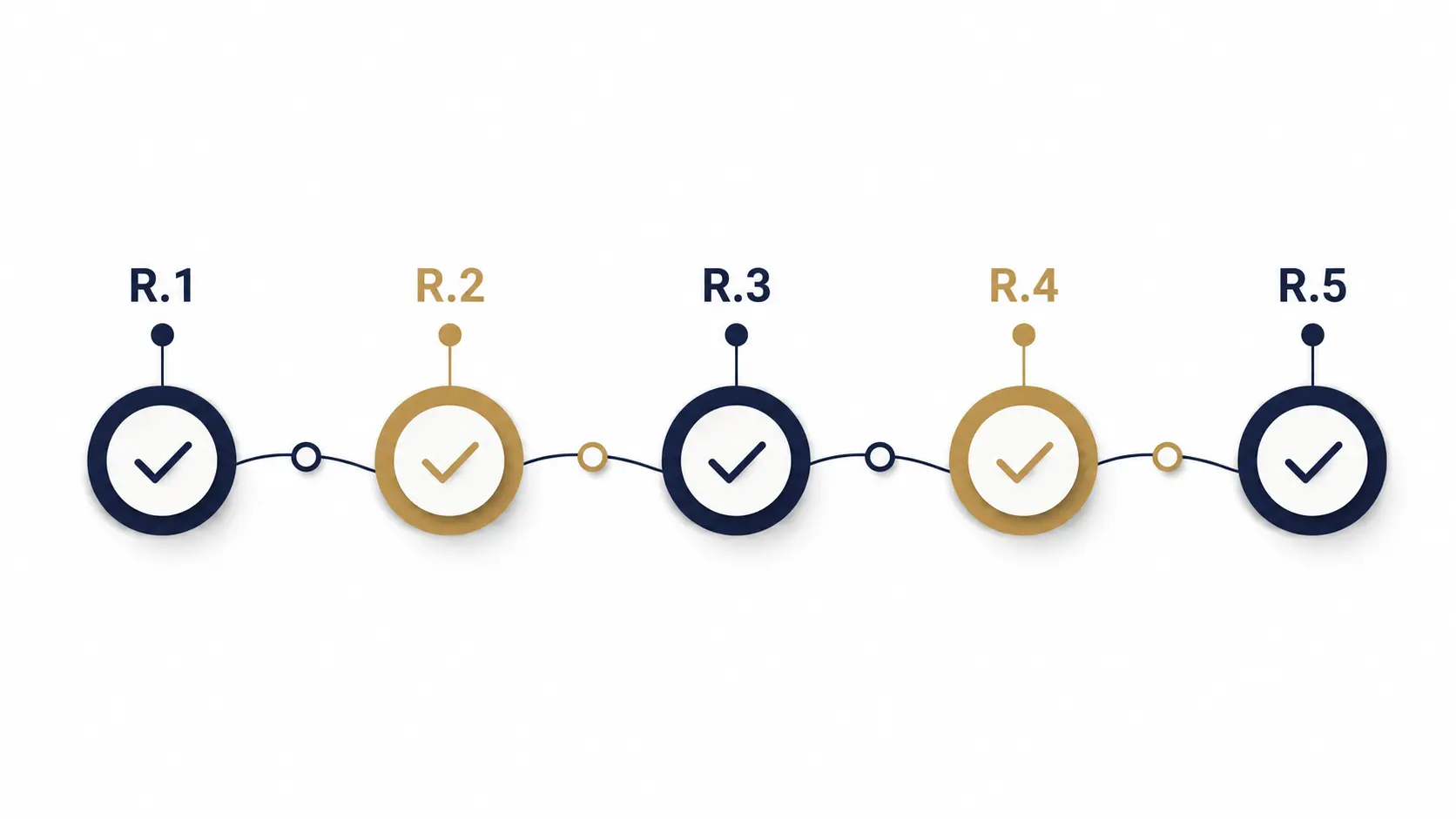 Diagram of UNESCO's five R.1 to R.5 criteria for intangible cultural heritage inscription